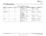 Preview for 30 page of Texas Instruments DAC53608 User Manual