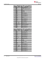 Предварительный просмотр 10 страницы Texas Instruments DAC53701EVM User Manual