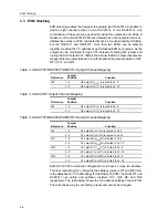 Предварительный просмотр 32 страницы Texas Instruments DAC5571 User Manual