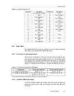 Предварительный просмотр 15 страницы Texas Instruments DAC5652 User Manual