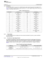 Предварительный просмотр 5 страницы Texas Instruments DAC5652AEVM User Manual