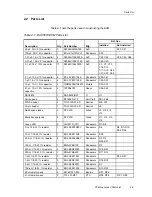 Предварительный просмотр 15 страницы Texas Instruments DAC5674 EVM User Manual