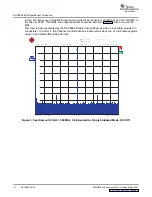 Предварительный просмотр 12 страницы Texas Instruments DAC5686 EVM User Manual