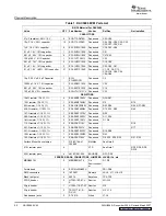 Предварительный просмотр 20 страницы Texas Instruments DAC5686 EVM User Manual