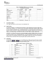 Предварительный просмотр 21 страницы Texas Instruments DAC5686 EVM User Manual