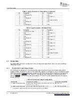 Предварительный просмотр 22 страницы Texas Instruments DAC5686 EVM User Manual