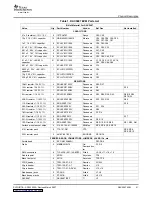 Предварительный просмотр 21 страницы Texas Instruments DAC5687 EVM User Manual