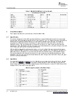 Предварительный просмотр 22 страницы Texas Instruments DAC5687 EVM User Manual