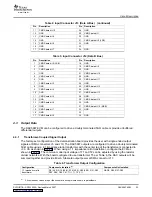 Предварительный просмотр 23 страницы Texas Instruments DAC5687 EVM User Manual