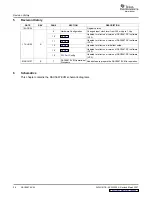 Предварительный просмотр 26 страницы Texas Instruments DAC5687 EVM User Manual