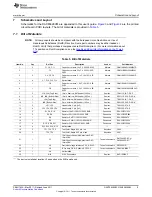 Предварительный просмотр 9 страницы Texas Instruments DAC7562EVM User Manual