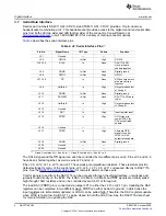 Предварительный просмотр 4 страницы Texas Instruments DAC7716EVM User Manual