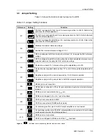 Предварительный просмотр 25 страницы Texas Instruments DAC7731 User Manual