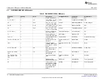 Preview for 14 page of Texas Instruments DAC80502 User Manual