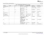 Preview for 20 page of Texas Instruments DAC81408EVM User Manual