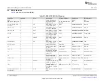 Предварительный просмотр 18 страницы Texas Instruments DAC81416EVM User Manual