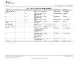 Предварительный просмотр 19 страницы Texas Instruments DAC81416EVM User Manual