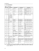 Предварительный просмотр 18 страницы Texas Instruments DAC8534 User Manual