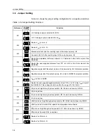 Предварительный просмотр 24 страницы Texas Instruments DAC8534 User Manual