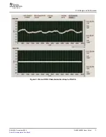 Preview for 11 page of Texas Instruments DAC8555EVM User Manual