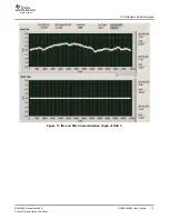 Preview for 13 page of Texas Instruments DAC8555EVM User Manual