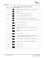 Preview for 20 page of Texas Instruments DAC8555EVM User Manual