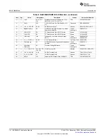 Предварительный просмотр 18 страницы Texas Instruments DAC8580 User Manual