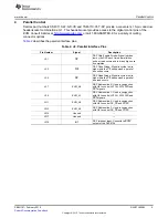 Preview for 5 page of Texas Instruments DAC8728EVM User Manual