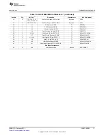 Предварительный просмотр 17 страницы Texas Instruments DAC8728EVM User Manual