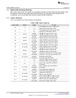 Предварительный просмотр 4 страницы Texas Instruments DAC8771EVM User Manual