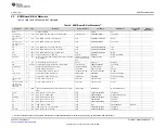 Предварительный просмотр 17 страницы Texas Instruments DAC8771EVM User Manual