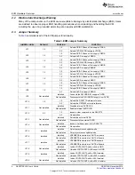 Предварительный просмотр 4 страницы Texas Instruments DAC8775EVM User Manual