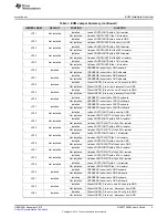 Предварительный просмотр 5 страницы Texas Instruments DAC8775EVM User Manual