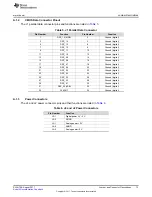 Предварительный просмотр 13 страницы Texas Instruments DAC90 EVM Series User Manual