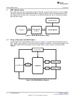 Предварительный просмотр 4 страницы Texas Instruments DACx750EMC-EVM Kit User Manual