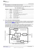 Предварительный просмотр 5 страницы Texas Instruments DACx750EMC-EVM Kit User Manual