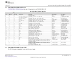 Предварительный просмотр 17 страницы Texas Instruments DACx750EMC-EVM Kit User Manual