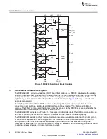 Предварительный просмотр 4 страницы Texas Instruments DDC264EVM User Manual