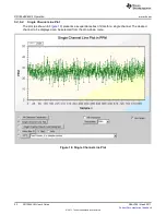 Предварительный просмотр 22 страницы Texas Instruments DDC264EVM User Manual