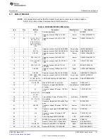 Предварительный просмотр 31 страницы Texas Instruments DDC264EVM User Manual