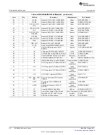 Предварительный просмотр 32 страницы Texas Instruments DDC264EVM User Manual