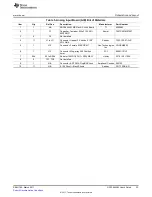 Предварительный просмотр 33 страницы Texas Instruments DDC264EVM User Manual