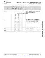 Preview for 37 page of Texas Instruments Delfino TMS320F28374S Manual