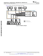 Предварительный просмотр 178 страницы Texas Instruments Delfino TMS320F28374S Manual