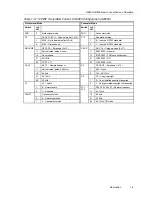 Предварительный просмотр 13 страницы Texas Instruments DEM-DAI1802 User Manual