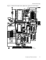 Предварительный просмотр 21 страницы Texas Instruments DEM-DAI1802 User Manual