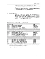 Preview for 11 page of Texas Instruments DEM-DAI3010 User Manual