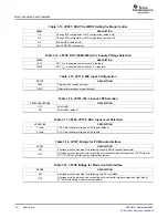 Preview for 10 page of Texas Instruments DEM-DAI3052A User Manual