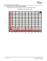 Preview for 12 page of Texas Instruments DEM-DAI3052A User Manual