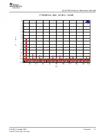 Preview for 13 page of Texas Instruments DEM-DAI3052A User Manual